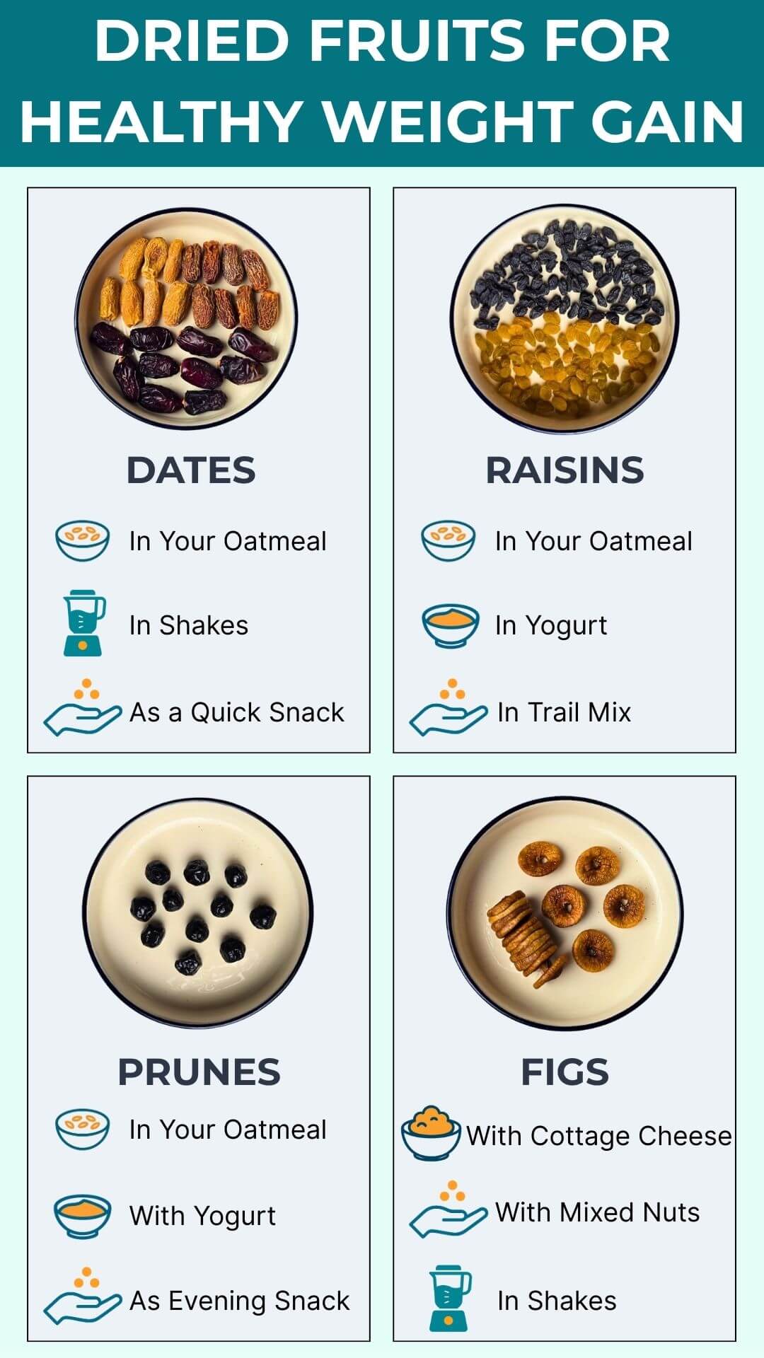 bulking with dried fruits infographic Infographic titled ‘Dried Fruits for Healthy Weight Gain’ showing four fruits including dates, raisins, prunes, and figs with simple ways to use them. Suggestions include adding to oatmeal, yogurt, shakes, cottage cheese, trail mix, or eating as a quick snack.