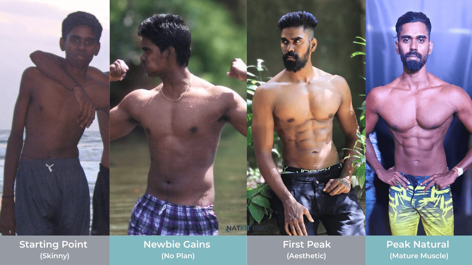 Tamil Arasan natural body transformation timeline from skinny start to peak natural potential